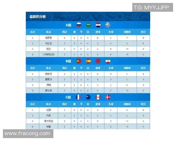 世界杯资格赛积分榜:中国稳居小组第二